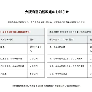 （日本中から大阪いらっしゃい２０２２）ホテル・アンドルームス新大阪 ホテル
